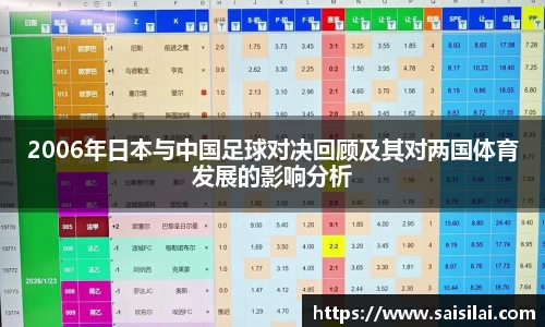 2006年日本与中国足球对决回顾及其对两国体育发展的影响分析